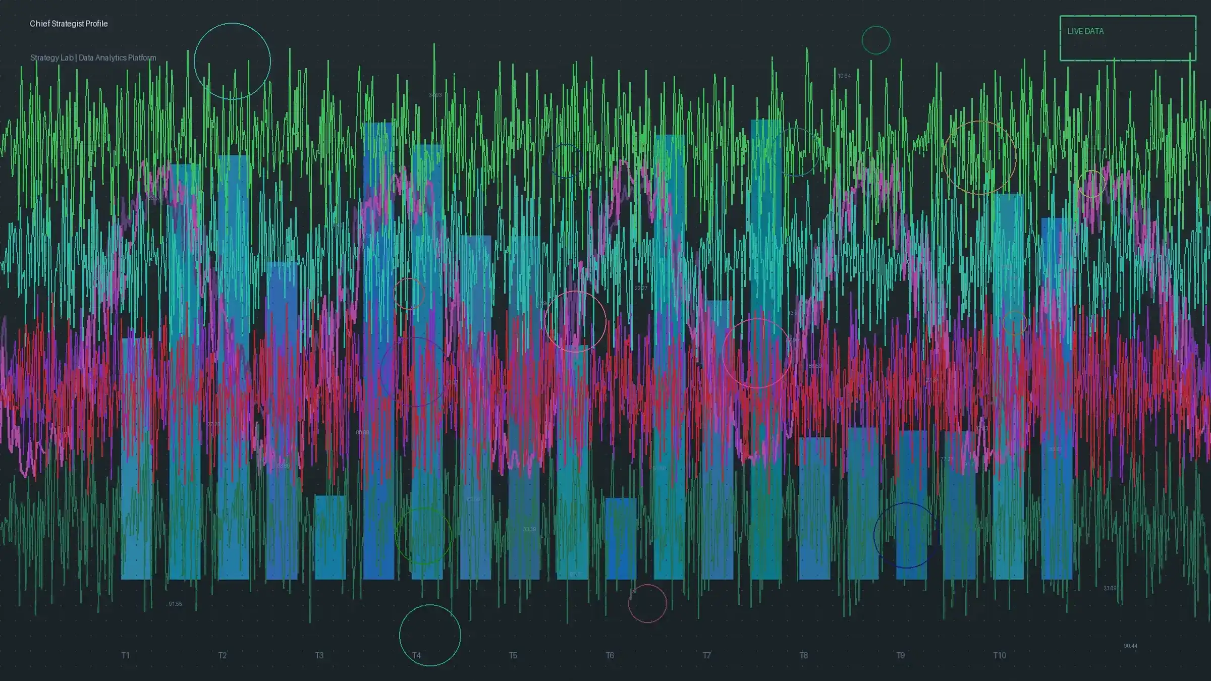 极速赛车首席策略师K线分析图表