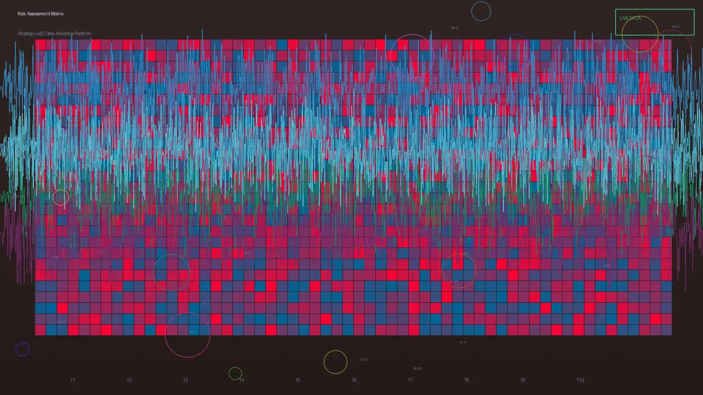 极速赛车风险矩阵热力图分析